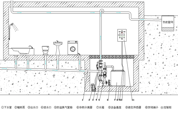 地下室污水提升器安装图