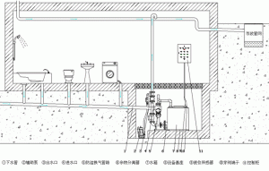 湖南污水提升器怎么安装?如何安装连接？