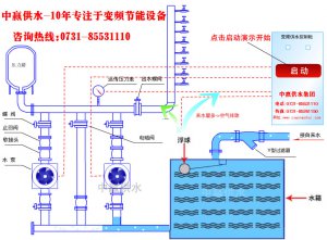 城市高层小区恒压变频供水原理是什么？它的节能性优点是如何突出的？