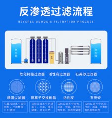 智能反渗透净水设备工作原理及行业发展前景调研